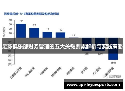 足球俱乐部财务管理的五大关键要素解析与实践策略