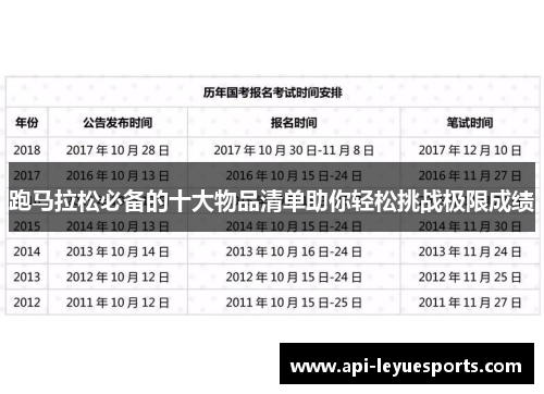 跑马拉松必备的十大物品清单助你轻松挑战极限成绩